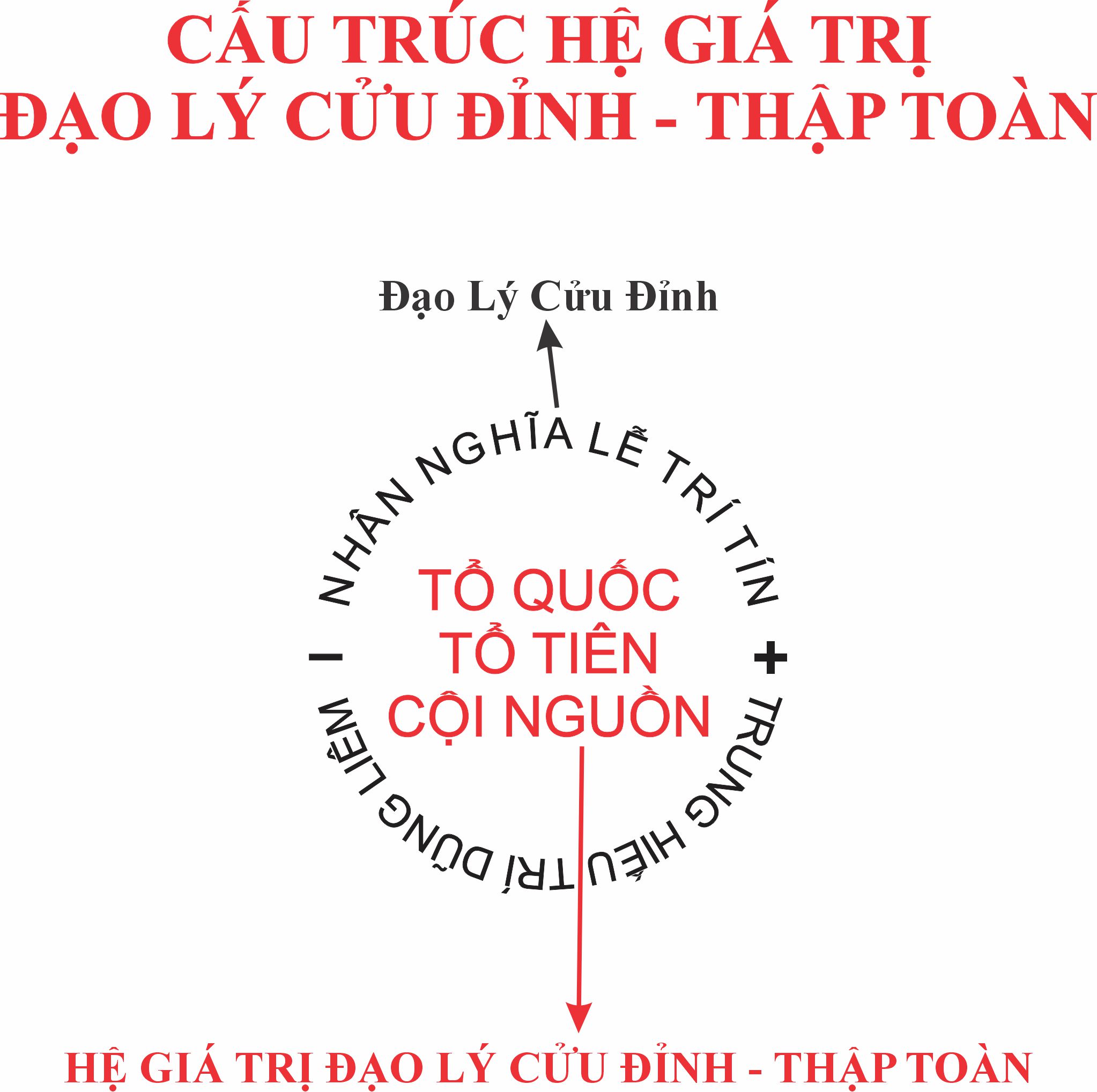 06 - CẤU TRÚC HỆ GIÁ TRỊ