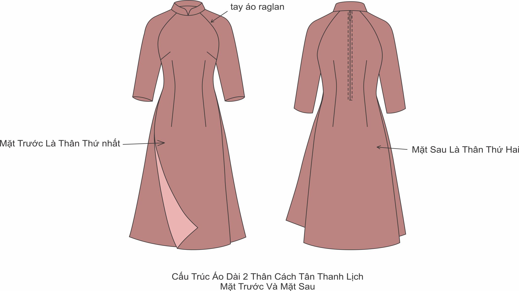 15 - CẤU TRÚC AD 2T